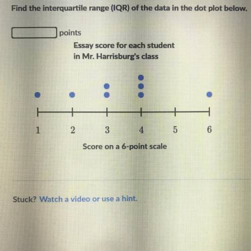 Find the interquartile range (IQR) of the data in the dot plot below.

points
Essay score for each