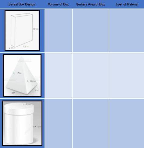 UNIT 6: CEREAL BOX PROJECT / PORTFOLIO

A company has released the following possible designs for