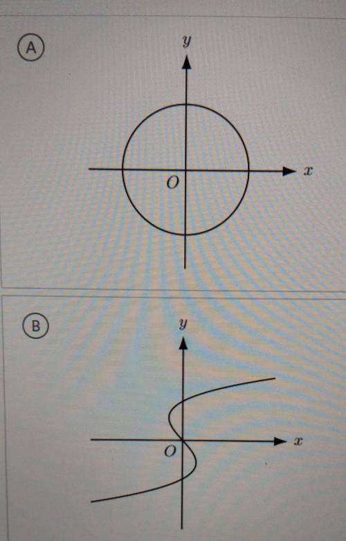 Which of the following graphs is y a function of x