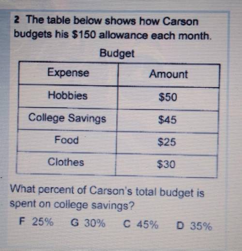 The table below shows how Carson budgets his $150 allowance each month.

Budget Expense Amount Hob