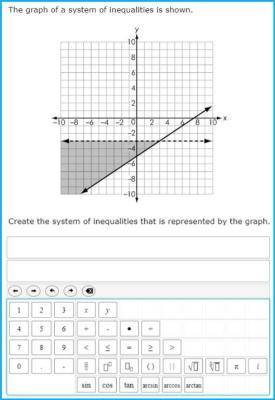 The graph of a system of inequalities is shown.

Create the system of inequalities that is represe