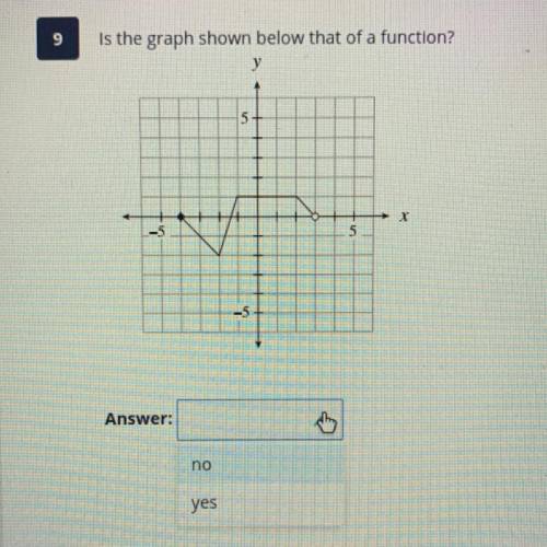 Is the graph shown below that of a function?
