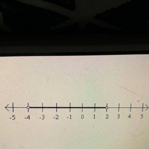 Write the inequality that is represented by the number line below use x as your variable