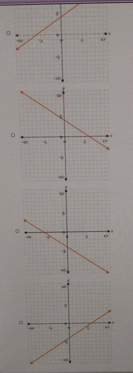 4. Match the equation with its graph. -4x+6y=24​