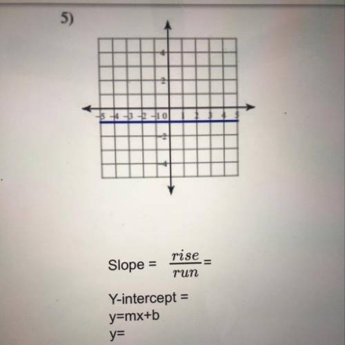 Write the slope-intercept form of the equation of each line.