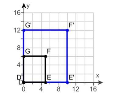 What is the scale factor of the dilation 
Q’(2, 4). The completed figure Q’R’S’T’ is on shown?
