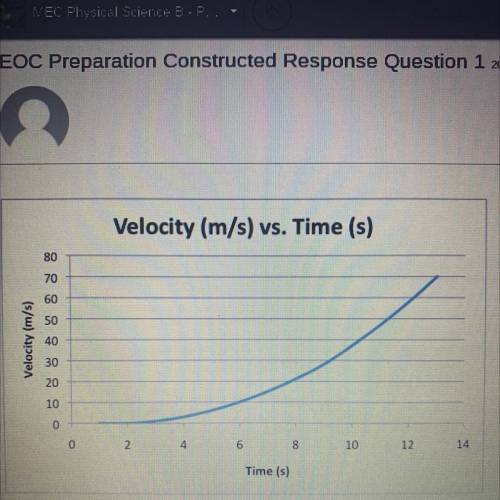 The graph shows a plot of an objects velocity versus time for 15 seconds. is the acceleration of th
