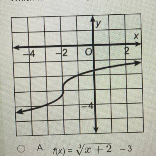 Which function is represented by the graph?

A.f(x) = x + 2-3
B.f(x) = x - 2 - 3 
C.f(x) = x + 1-