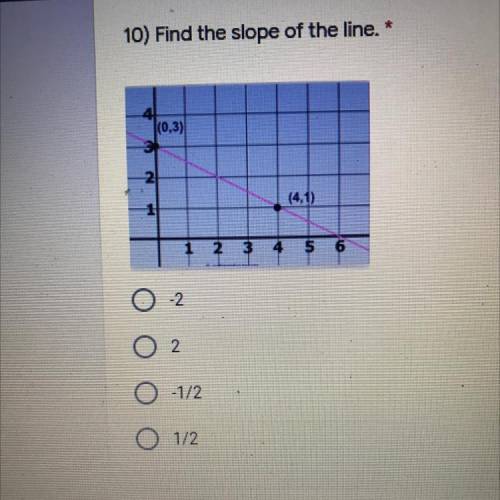 10) Find the slope of the line. *