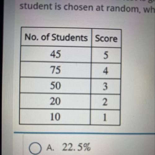 A national standardized test is graded on a scale from 1 to 5. The scores for a particular school a