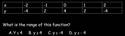 The table shows some ordered pairs that belong to a quadratic function.
