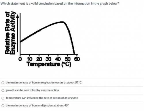 Which statement is a valid conclusion based on the information in the graph below?