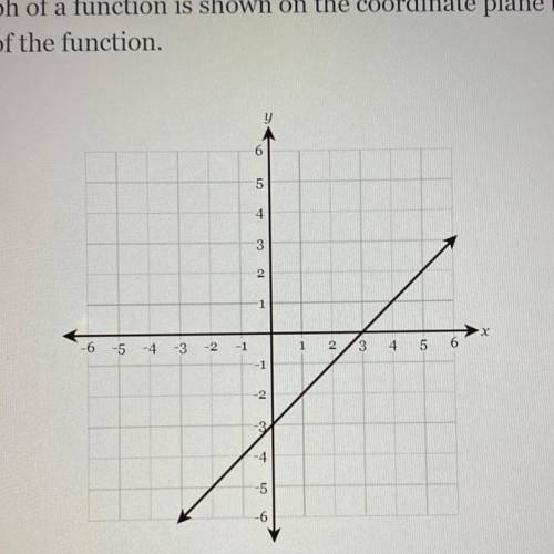 The graph of a function is shown on the coordinate plane below. Identify the rate of the change of