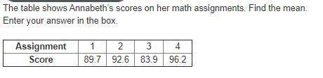 The table shows Annabeth’s scores on her math assignments. Find the mean.