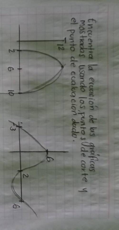 Encuentra la ecuación de los gráficas

mostradas usando los puntos de corte y el punto de evalúaci