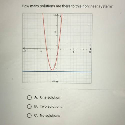 Help!!! how many solutions are there to this nonlinear system???