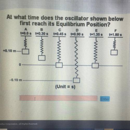 At what time does the oscillator shown below

first reach its Equilibrium Position?
(Unit = s)