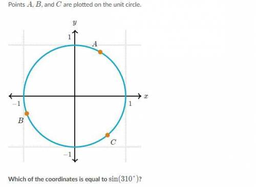 A

xxx-coordinate of point AAA
(Choice B)
B
yyy-coordinate of point AAA
(Choice C)
C
xxx-coordinat