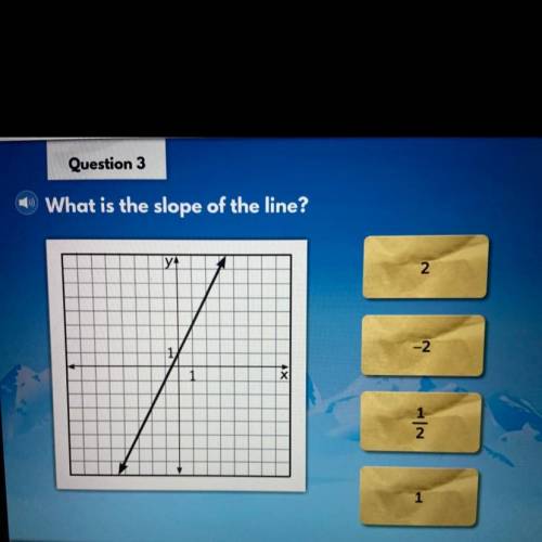 What is the slope of the line?
2
-2
1/2
1