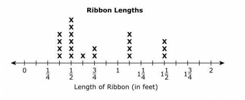 Sara uses ribbon to make hair bows.

The length of each ribbon Sara uses is represented on the lin