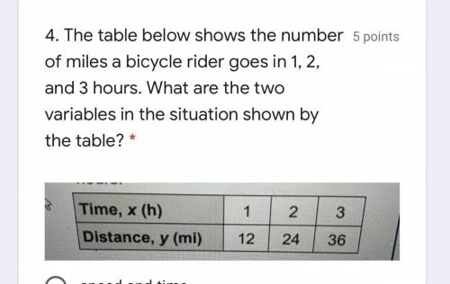 The table below shows the number of miles a bicycle rider goes in 1, 2, and 3 hours. What are the t