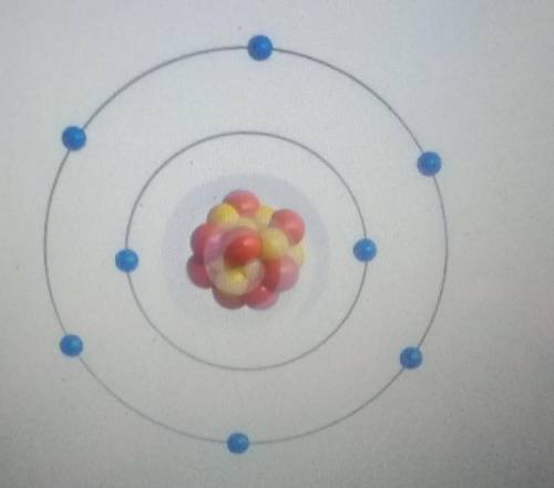 What is the charge of the necleus for the atom below?​