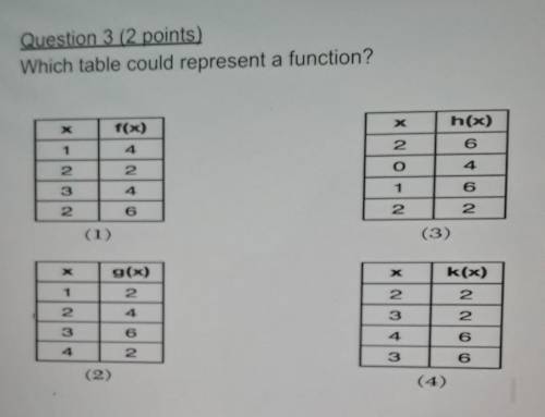 Which table could represent a function​