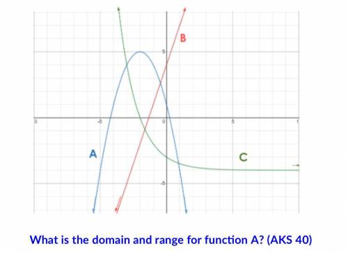 What is the domain and range for function A?