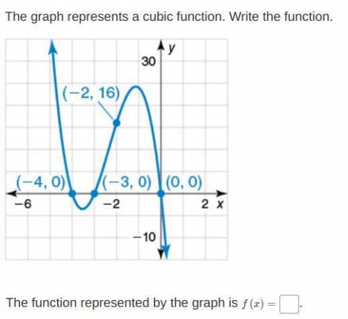 The graph represents a cubic function. Write the function. -4, 0; -2, 16; -3, 0; 0, 0 The function