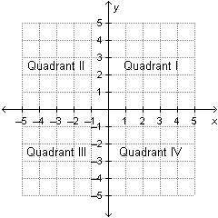 The solution to the given system of linear equations lies in which quadrant?

Answer Choices: 
Qua