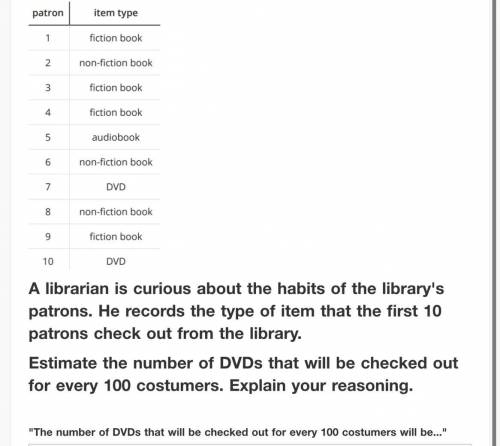 A librarian is curious about the habits of the library's patrons. He records the type of item that