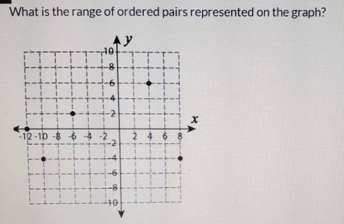 What is the range of ordered pairs represented on the graph? ​