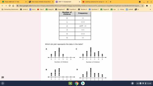Which dot plot represents the data in the table?
