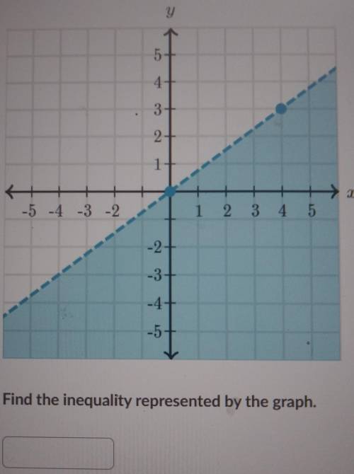 ACC Algebra 1 HW

Graphing inequalities has always been a subject that I've somewhat struggled on.