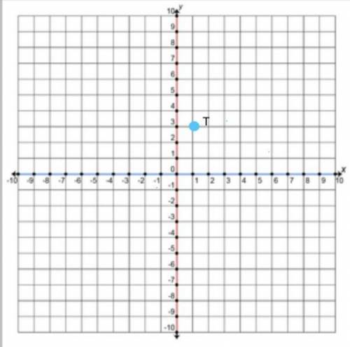 T (1,3) translations on a coordinate plane