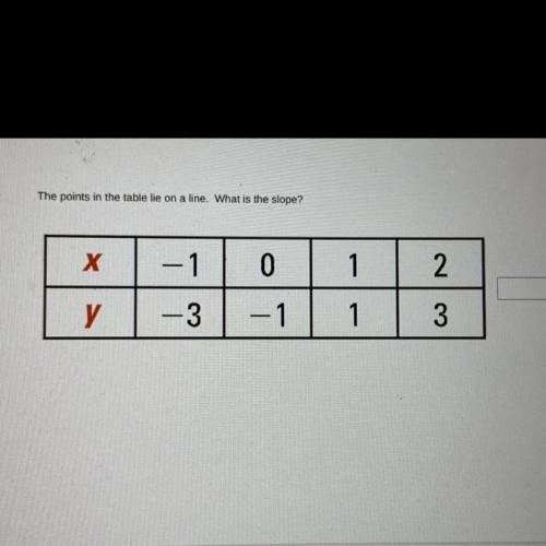 The points in the table lie on a line. What is the slope?
Brainliest