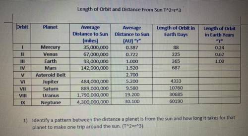 ASTRONOMY

Length of the Orbit Distance from SUN 
1. (Question is on picture)
2. List the evidence
