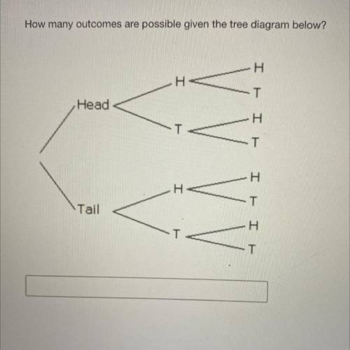 How many outcomes are possible given the tree diagram below