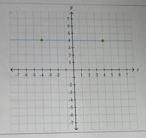 Graph a line with a slope of -3 that contains the point (4, -2).

(Just tell me where to put the p