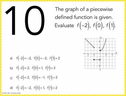 The graph of a piecewise defined function is given. evaluate f(-2), f(0), f(1)