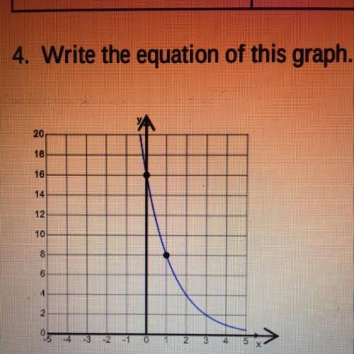 Write the equation of this graph.