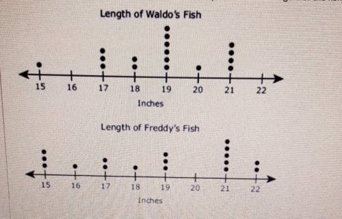 I will mark ou brainlist!

Waldo and Freddy caught fish one weekend. The dot plot shows the length