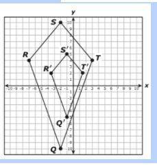 Quadrilateral Q’R’S’T’ is a dilation of quadrilateral QRST, with the origin as the center of dilati