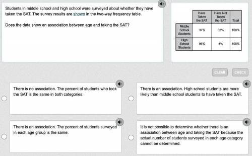 Students in middle school and high school were surveyed about whether they have taken the SAT. The