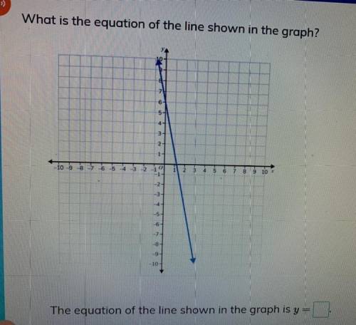 What is the equation of the line shown in the graph?