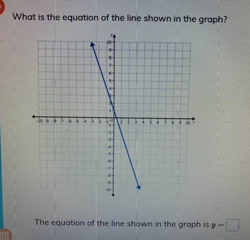 The equation of the line shown in the graph is y = ?.