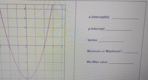 X-intercept(s) y-intercept Vertex Minimum or Maximum? Min/Max value​