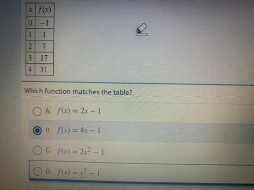 Which function matches the table ?