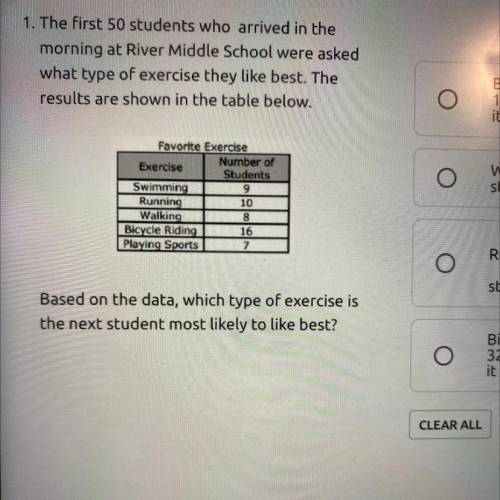 Based on the data which type of exercise is the next student most likely to like best?