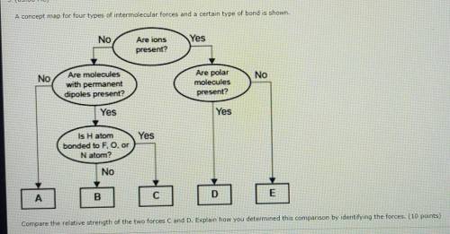 A concept map for four types of intermolecular forces in a certain type of bond is shown.

compare